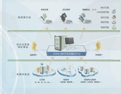 泰銘、MTC與泰思博 構建全方位的計算機系統集成及綜合布線解決方案