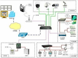 電力系統無人值守監控系統集成技術與計算機系統集成綜合布線